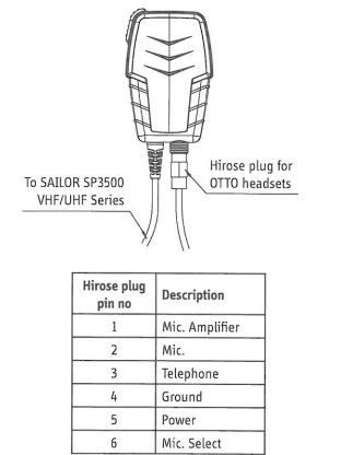 Handheld Microphone SAILOR 3590