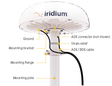 Спутниковый терминал Iridium 9801 (Pilot)