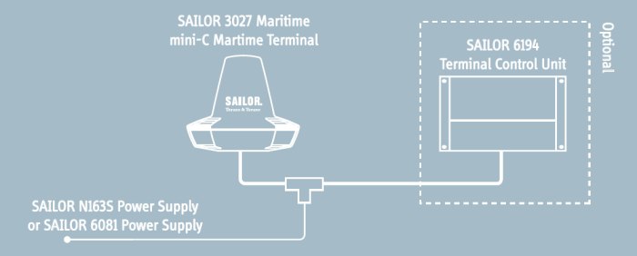 Система спутниковой связи SAILOR 6140 mini-C
