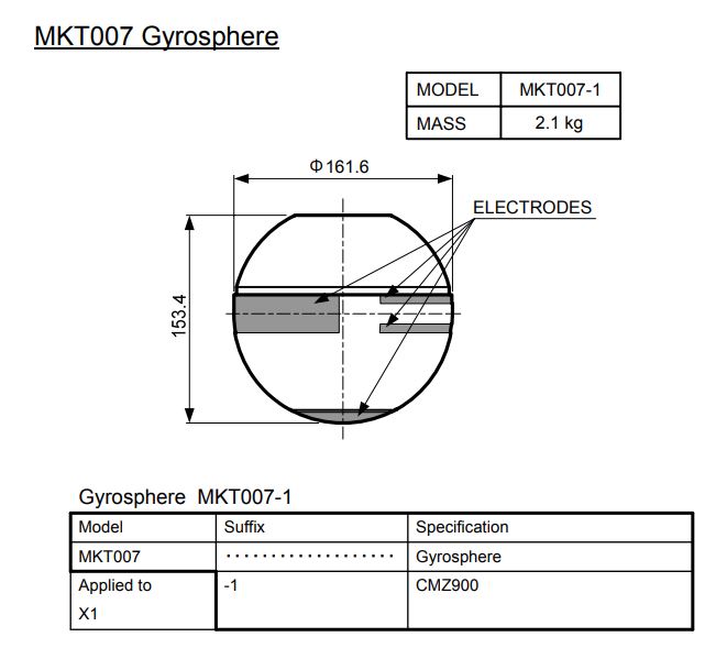 Гиросфера MKT007 (для CMZ900) 1