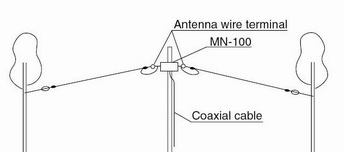 Дипольная КВ антенна Icom MN-100 1