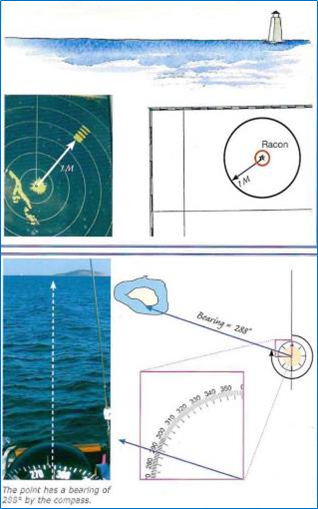 Nautical information