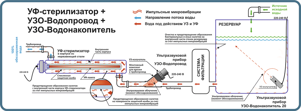 Система очистки балластных вод (СОБВ)