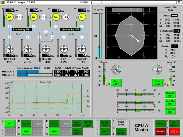 Системы динамического позиционирования судна