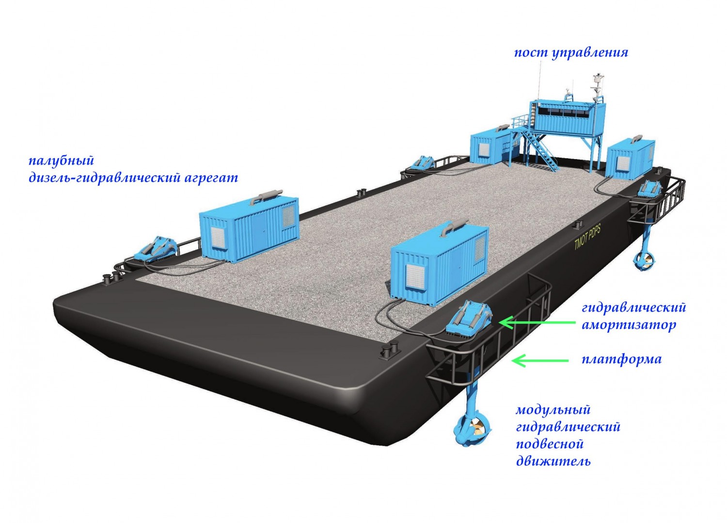 Системы динамического позиционирования судна