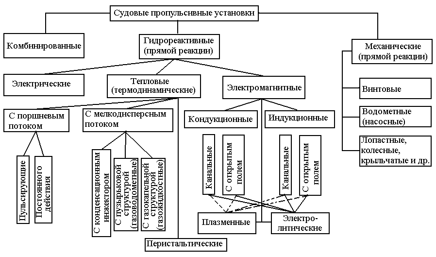 Пропульсивный комплекс и азиподы