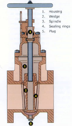 gate valve.png
