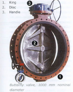 butterfly valve.png