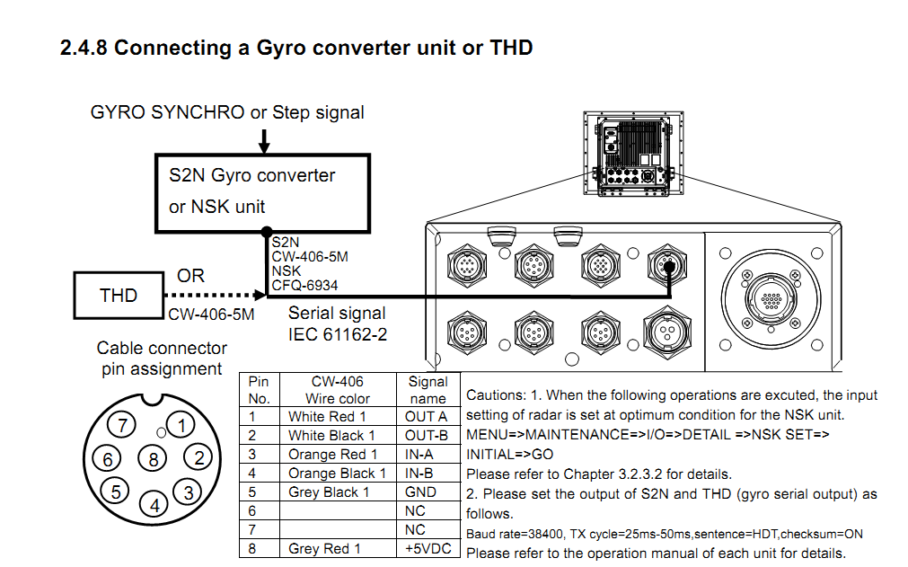 Connecting the Koden 2900 series radar to the GK