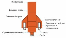 Буй светодымящий "COMET" с кронштейном