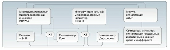 Система автоматики Валком TSS / HT Control