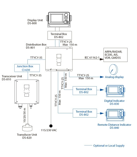 Судовой дисплей Цифровой индикатор скорости DS-830