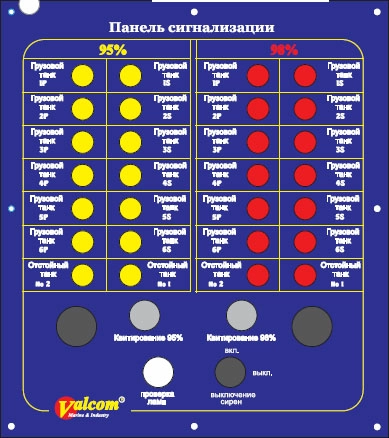 Система автоматики Валком TSS / Alarm