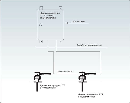 Система автоматики Валком TSS / Alarm-T