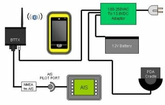 Лоцманское устройство KW800-MPA AMI MARINE