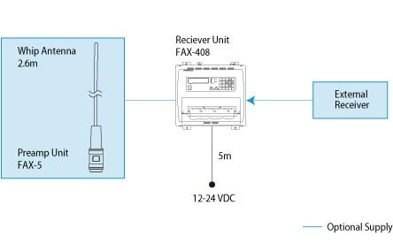 Антенна Штырь 2.6 м для FAX-5