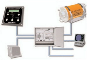 Регистратор данных рейса NGSM VoyageMaster II