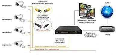 Система видеонаблюдения МИРАН