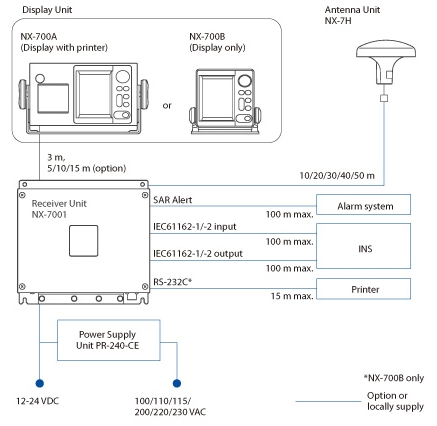 Антенный кабель для NX-700 A/B 20 м