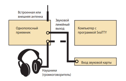 радиофакс погоды