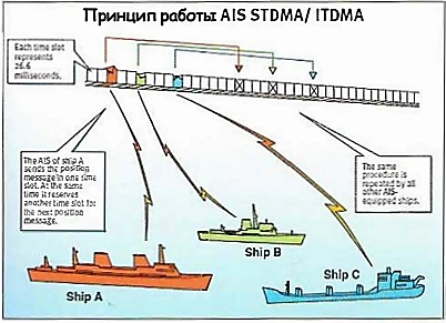 Автоматическая идентификационная система