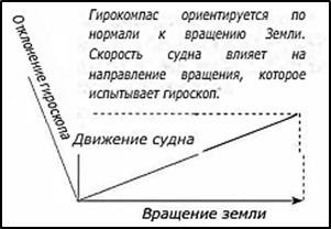 Компасы