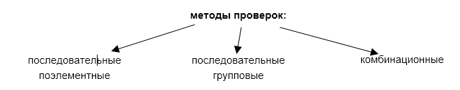 Классификация неисправностей и общие сведения по теории отказов