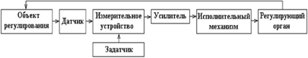 Классификация неисправностей и общие сведения по теории отказов