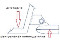 Эхолоты [Архив] - Все о рыбалке