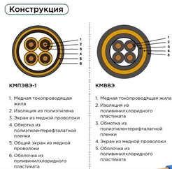 Перечень основных кабелей и проводов, применяемых на судах внутреннего и смешанного (река-море) плавания