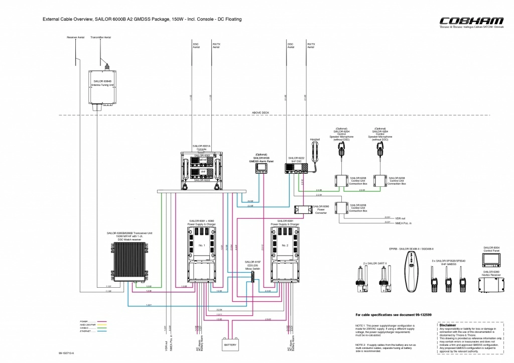 99-150713-a-external-cable-overview_sailor-6000b-a2-gmdss-package_150w-inclconsole-dc-floating_page-0001.jpg