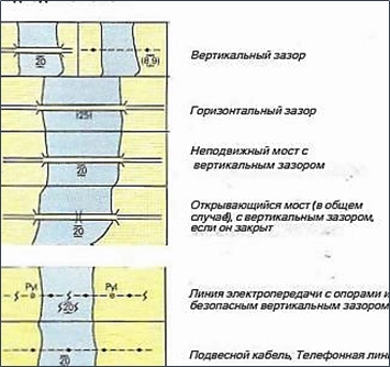 Картографическая информация