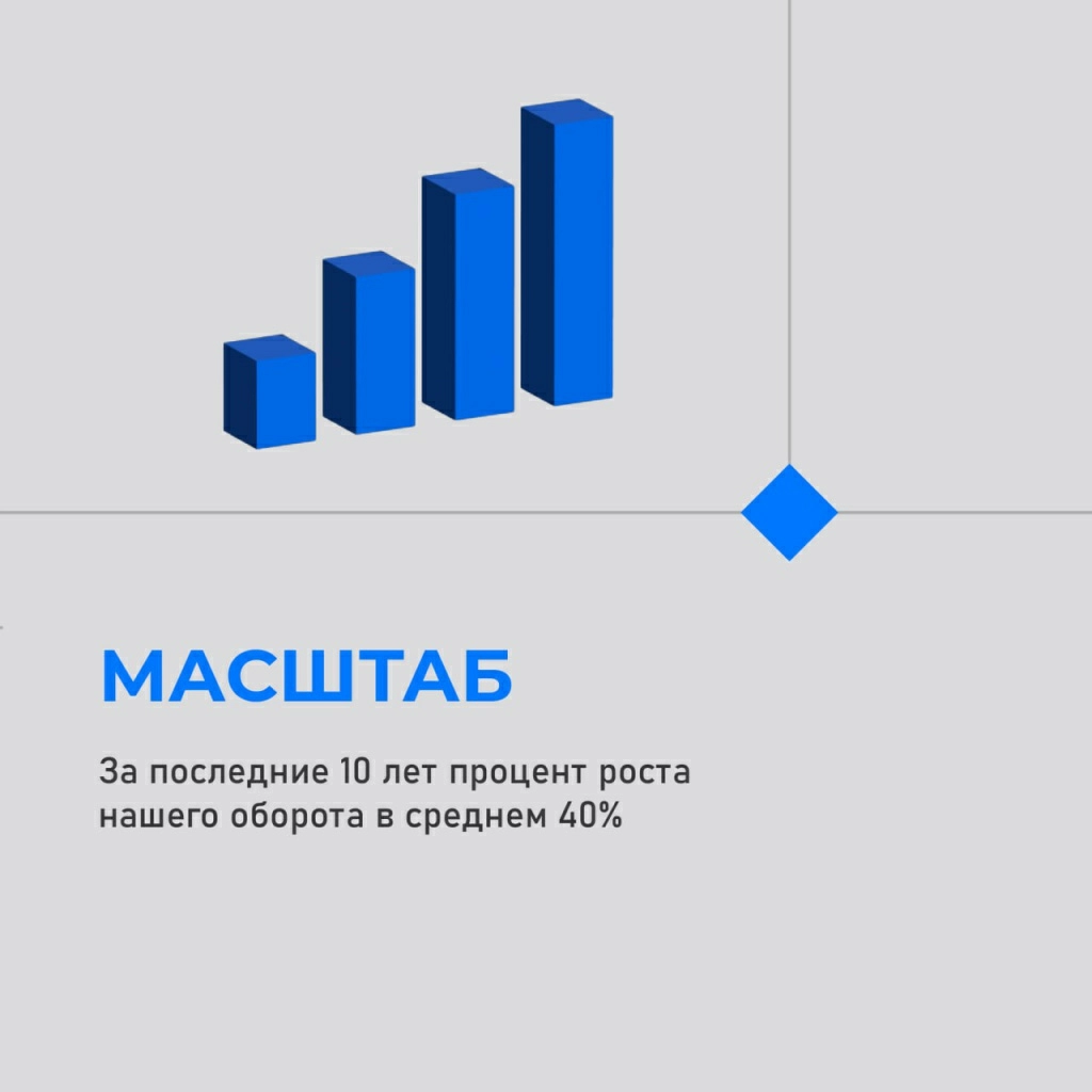 День рождения СИР! 