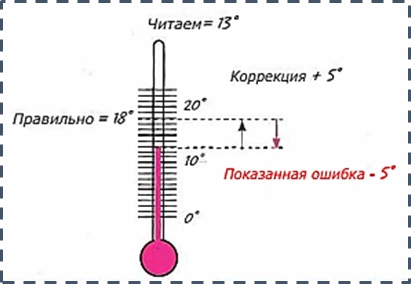 Навигационные приборы