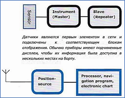 Навигация по системам