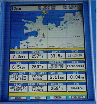 Интерфейсы для ECDIS/ECS