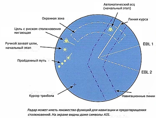 Инструменты для радиолокационной работы