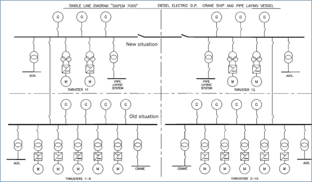 FMEA (Failure Mode and Effect Analysis)