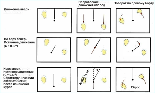 Использование различных типов электронных карт