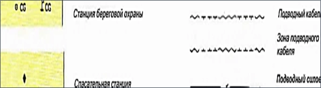 Картографическая информация