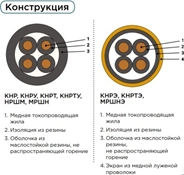 Перечень основных кабелей и проводов, применяемых на судах внутреннего и смешанного (река-море) плавания