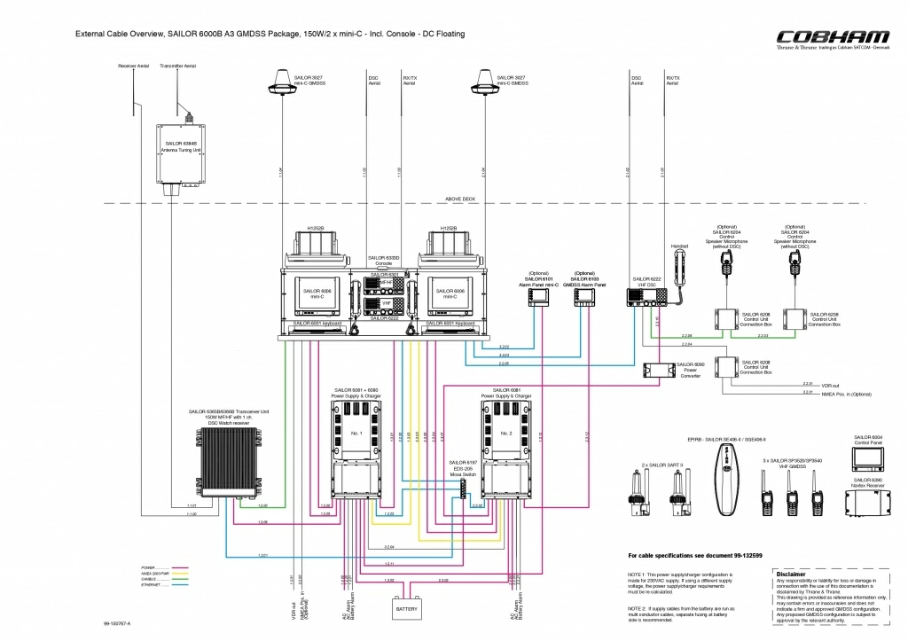 99-150767-a-external-cable-overview_sailor-6000b-a3-gmdss-package_150w-2-x-mini-c-inclconsole-dc-floating_page-0001.jpg