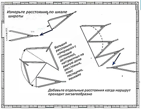 Измерение расстояний и времени