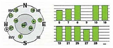 Источники ошибок GNSS