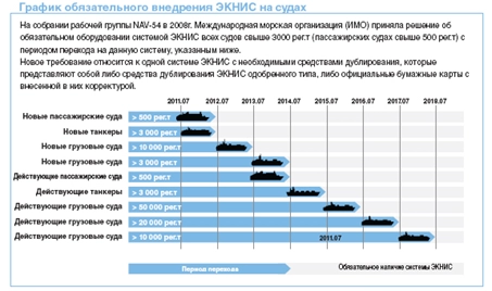 ЭКНИСы