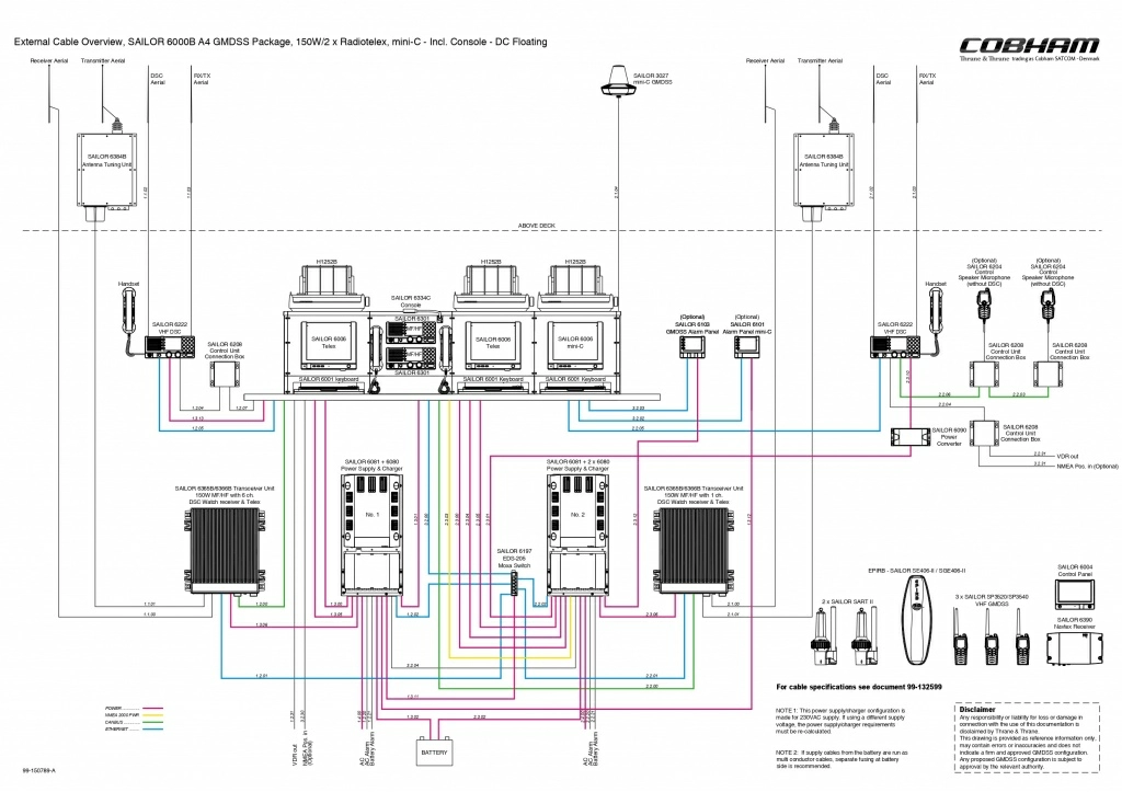 99-150789-a-external-cable-overview_sailor-6000b-a4-gmdss-package_150w-2-x-radiotelex_mini-c-inclconsole-dc-floating_page-0001.jpg