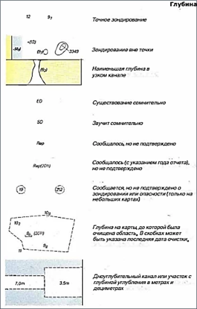 Картографическая информация