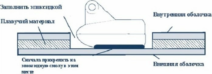 Как правильно установить датчик эхолота