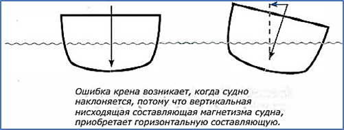 Источники погрешности датчиков магнитного поля