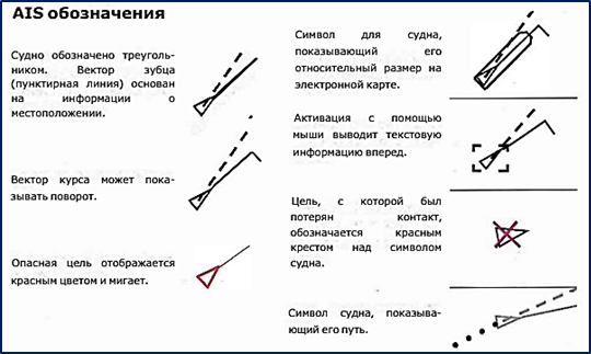 Автоматическая идентификационная система